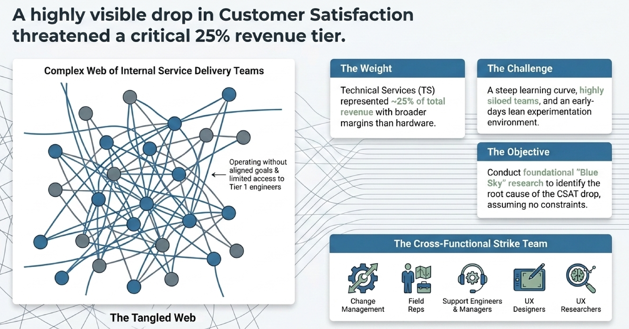 Technical Service Delivery Transformations, $7MM cost savings