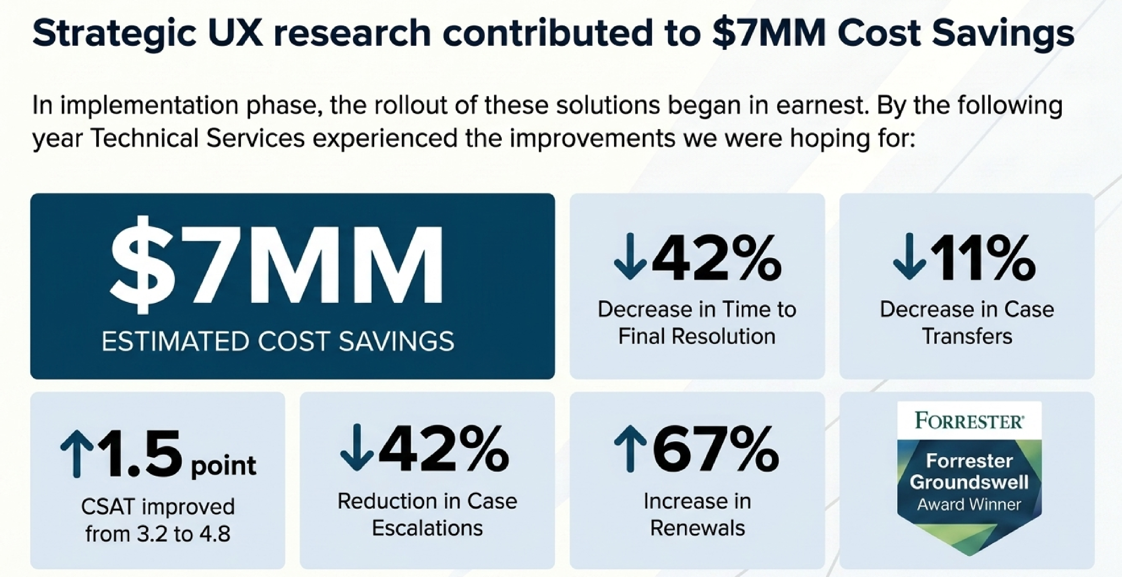 Technical Service Delivery Transformations, $7MM cost savings