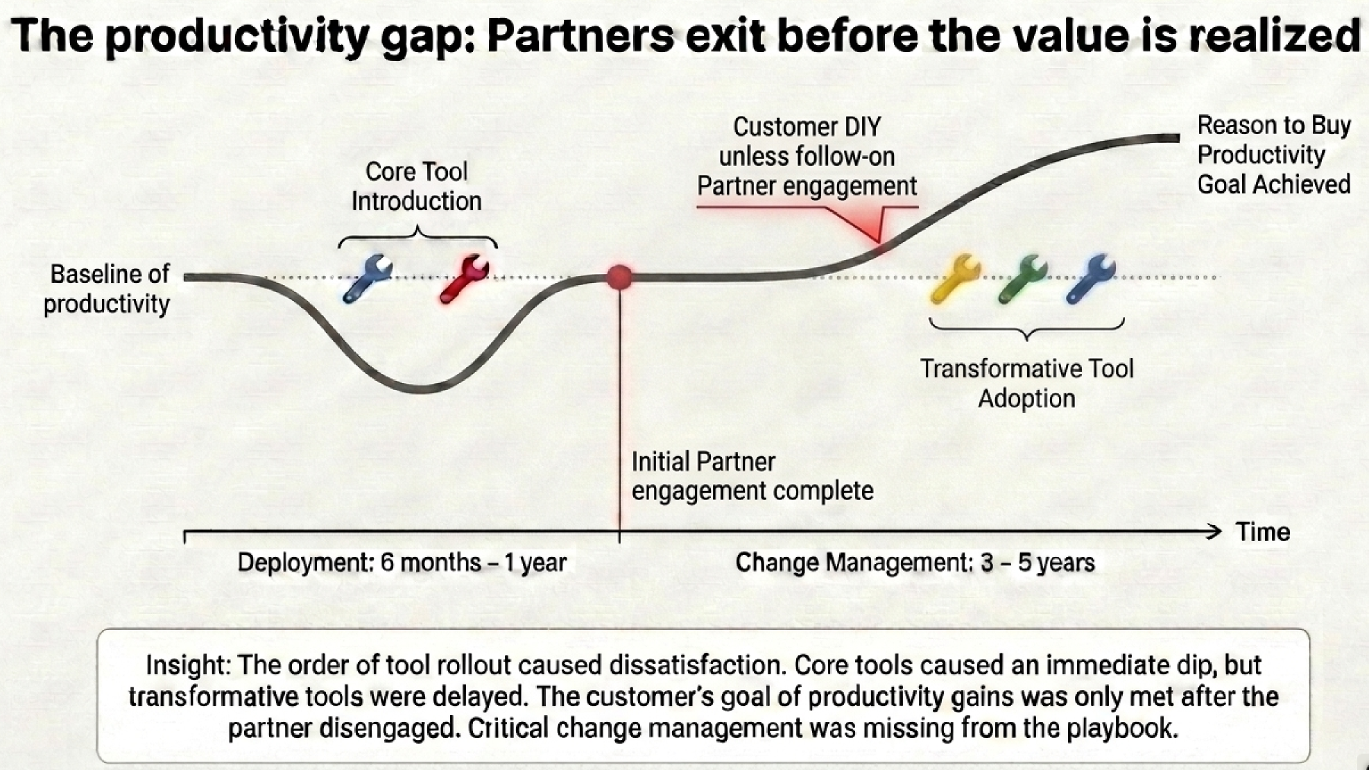 Google1